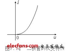 電阻、電容、電VT感元件及其特性