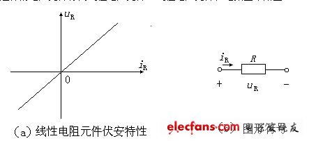 電阻、電容、電VT感元件及其特性