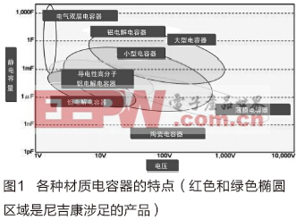 優(yōu)質(zhì)電解電容器是470uf 35v電機(jī)、電源性能的保障