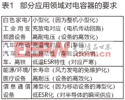 優(yōu)質(zhì)電解電容器是470uf 35v電機(jī)、電源性能的保障