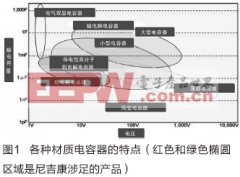 優(yōu)質電解電容器是470uf 35v電機、電源機能的保障