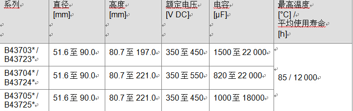 鋁電解電容器緊湊螺釘2200UF 10V式系列，超強(qiáng)紋波電流本事