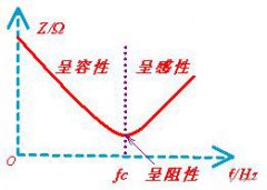 【科普】普通電解電容330UF 10V和高頻電解電容有什么區(qū)別？