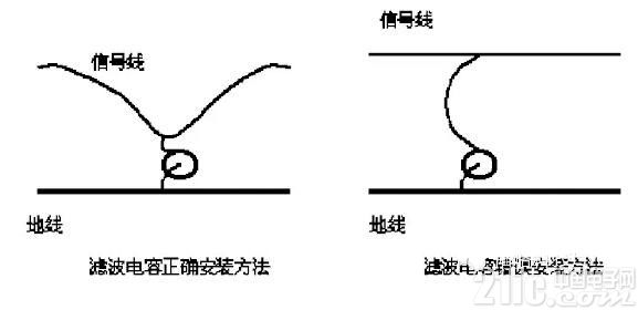 電磁兼容中你所不220UF 16V知道的問(wèn)題――電容