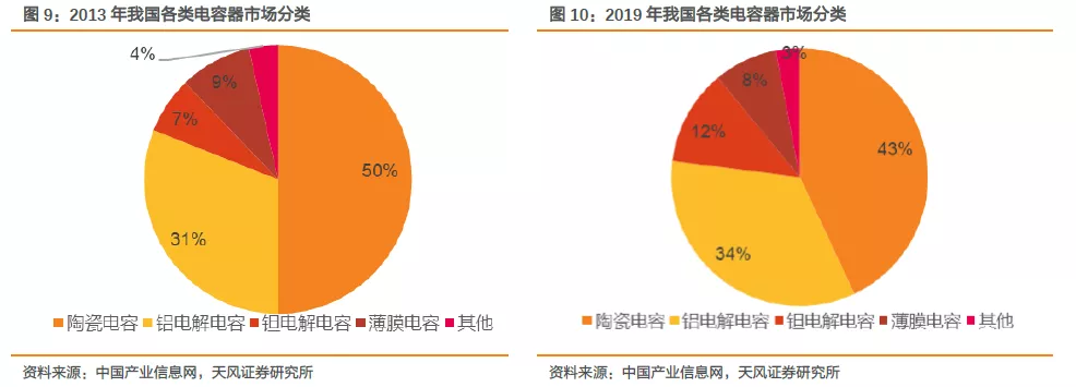 5G動(dòng)員鉭電容需求 巨100UF 35V頭發(fā)話：年底代價(jià)或翻倍