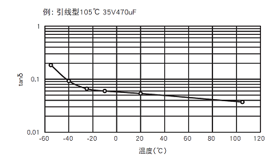 電源里有水的元100UF 6.3V件“鋁電解電容”