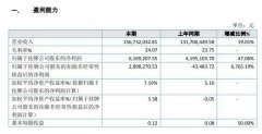 綠寶石2019年盈利616.92萬增100UF 10V長47% 固態(tài)電容產物銷售業(yè)績晉升