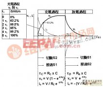 圖示電容330UF 6.3V的充放電