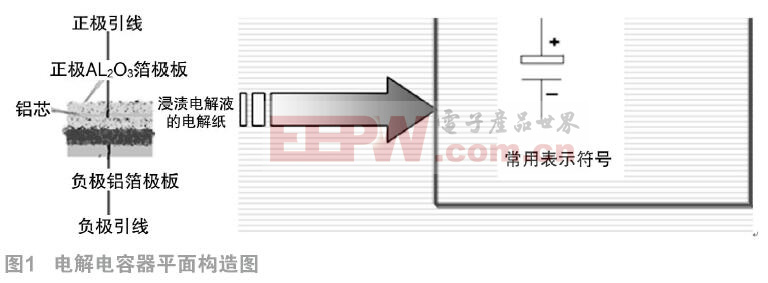 關(guān)于鋁電解電容器電解電容廠家短路項方針研究與整改