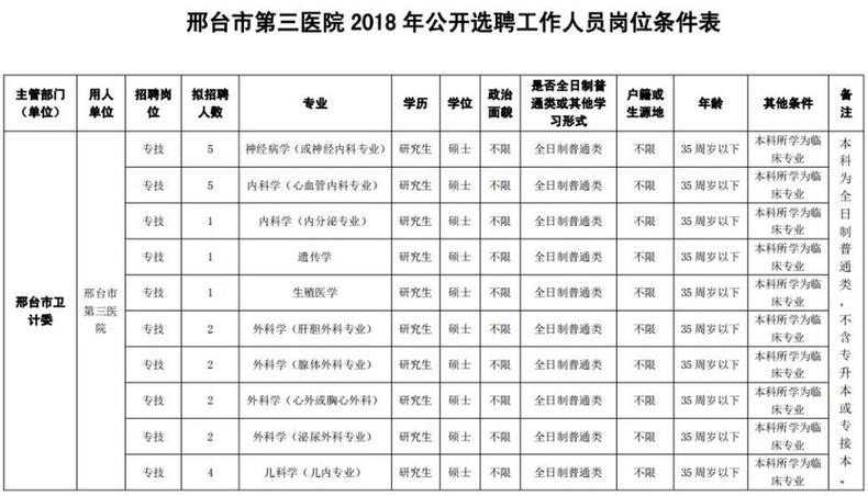 最新崗位表！河北構(gòu)VT電解電容造事業(yè)單位招聘報(bào)名啦