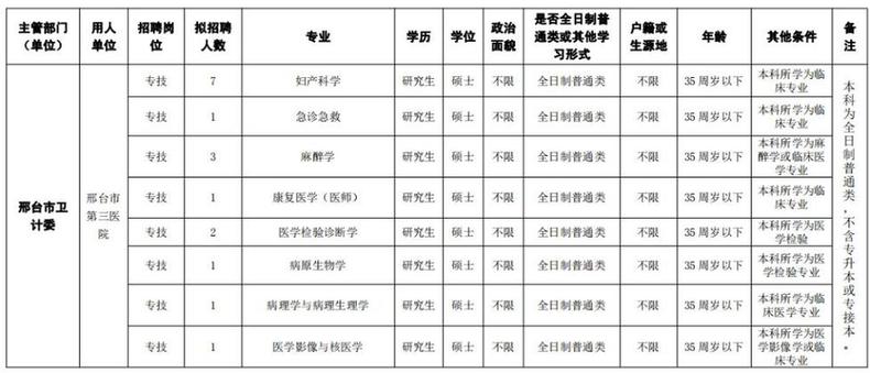 最新崗位表！河北構(gòu)VT電解電容造事業(yè)單位招聘報(bào)名啦