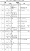 最新崗?fù)け?！河北?gòu)VT電解電容造事業(yè)單元雇用報名啦