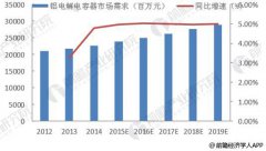 鋁電解電容下游應用規(guī)100UF 25V模遼闊 市場空間靠近60億美元