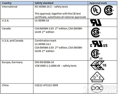 基于瓷片電容器的68UF 35V汽車與家當(dāng)應(yīng)用設(shè)計(jì)