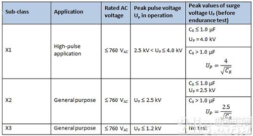 基于瓷片電容器的68UF 35V汽車與家當(dāng)應(yīng)用設(shè)計(jì)