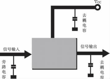 超級(jí)電容器的分3.3UF 400V類與優(yōu)缺點(diǎn)闡發(fā)