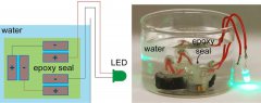 普通磚頭“變身22UF 100V”超等電容器？