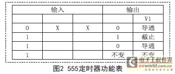 基于555定時(shí)器構(gòu)成1000UF 25V的多諧振蕩器的應(yīng)用