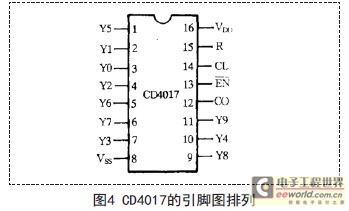 基于555定時(shí)器構(gòu)成1000UF 25V的多諧振蕩器的應(yīng)用