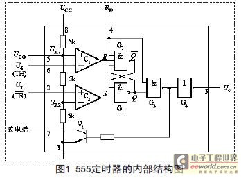 基于555定時(shí)器構(gòu)成1000UF 25V的多諧振蕩器的應(yīng)用