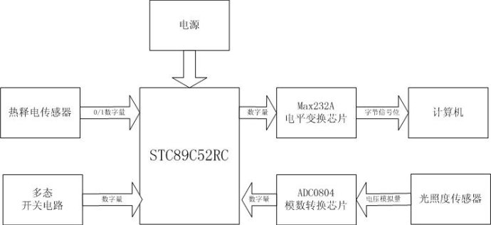 51單片機光電節(jié)22UF 100V制謀略機通訊系統(tǒng)