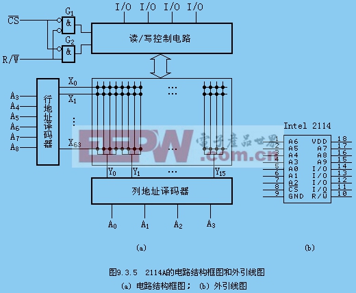 隨機(jī)存取47UF 35V存儲(chǔ)器