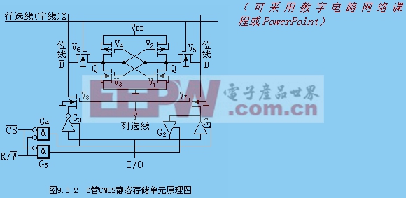 隨機(jī)存取47UF 35V存儲(chǔ)器