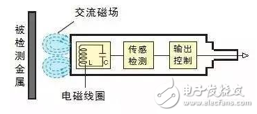 接近傳感器的選0.1uf 50v型以及故障清除