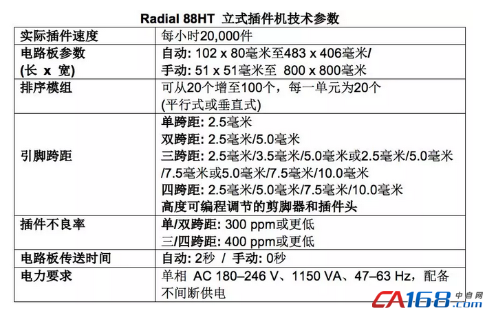 視頻 | 想自動化生產(chǎn)LED驅(qū)動器68UF 6.3V嗎？Radial 88HT立式插件機是最佳選擇