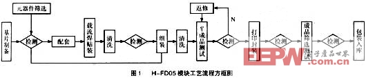 AGC中頻放大器CK系列電解電容設(shè)計(jì)（上）