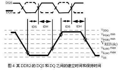 SPARQ系列述評之二 ――信470uf 35v號完整性問題與S參數(shù)的關(guān)連