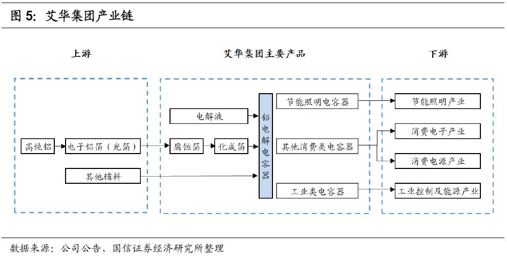 艾華轉(zhuǎn)債(113504)申購價錢闡發(fā)MLPC電容：估計上市初期代價在105元至109元區(qū)間