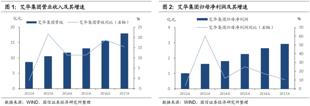 艾華轉(zhuǎn)債(113504)申購價錢闡發(fā)MLPC電容：估計上市初期代價在105元至109元區(qū)間