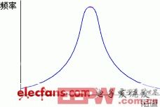 Wi-Fi產(chǎn)物射頻電路調(diào)試履歷及問題闡明