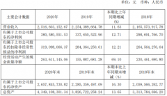 艾華團(tuán)體2020年凈利增長220UF 25V12.71%董事長艾立華薪酬48萬