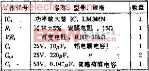 長命命電解電容可在低壓下工作的0.5W音頻功率放大器