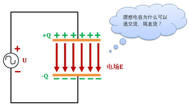 關(guān)于電容，這篇說(shuō)得太具體了！