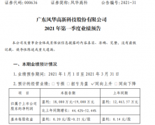 鋁電解電容廠家風(fēng)華高科2021年第一季度凈利增長44%-52% 電子元器件市場需求旺盛