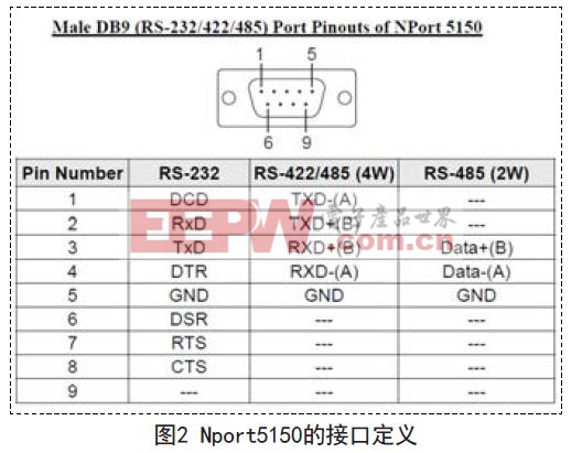 插件固態(tài)電容實(shí)用四線制全雙工RS-485中繼器