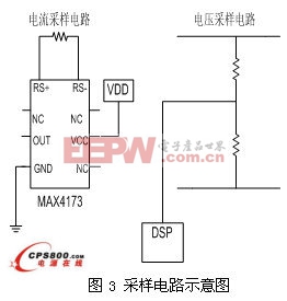 鋁電解電容廠家一種基于DSP控制的數(shù)字開關電源設計