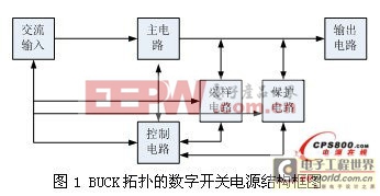 鋁電解電容廠家一種基于DSP控制的數(shù)字開關電源設計