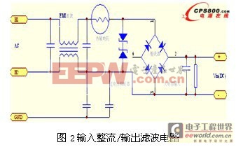 鋁電解電容廠家一種基于DSP控制的數(shù)字開關電源設計