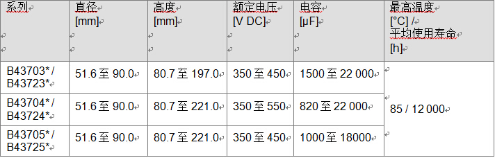 長命命電解電容鋁電解電容器 緊湊螺釘式系列，超強紋波電流本事