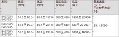 長(zhǎng)壽命電解電容鋁電解電容器 緊湊螺釘式系列，超強(qiáng)紋波電流本領(lǐng)