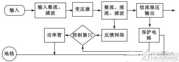 鋁電解電容廠家基于tl494的可調恒流源電路