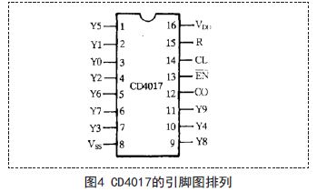 電容廠家哪家好基于555流水燈電路的設計與實現(xiàn)