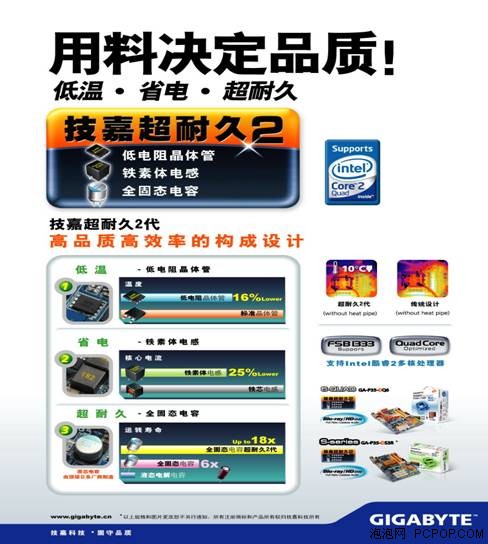 技嘉頂級(jí)用料P35主板引爆主板新厘革!