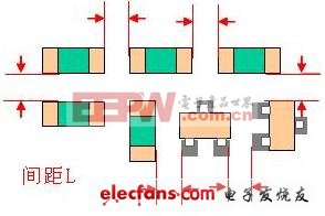 耐高溫電解電容PCB板構(gòu)造簡(jiǎn)單法例介紹