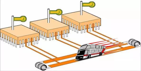 疊層固態(tài)電容一文讀懂總線技術(shù)