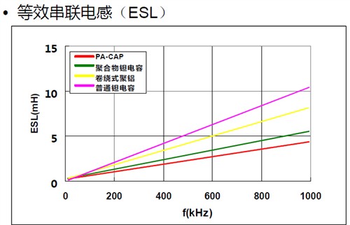 掌握脈搏！影馳聚鋁電解電容全面進(jìn)級(jí) 